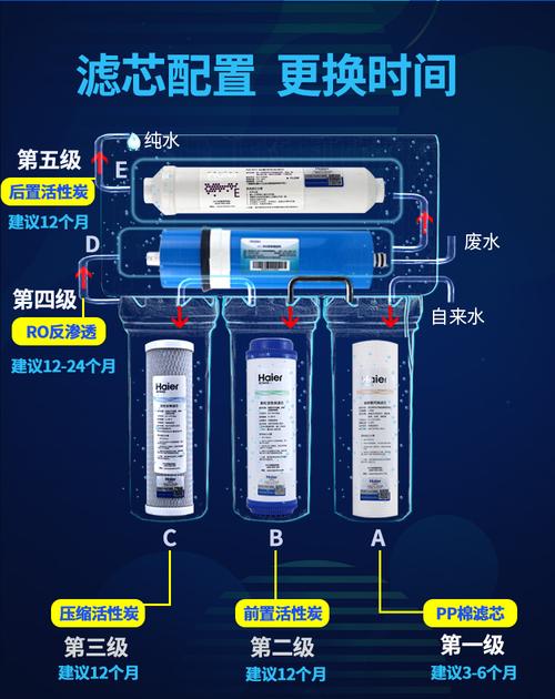 濾芯海爾凈水器機(jī)hro40054005lro4005ro反滲透膜過凈水器